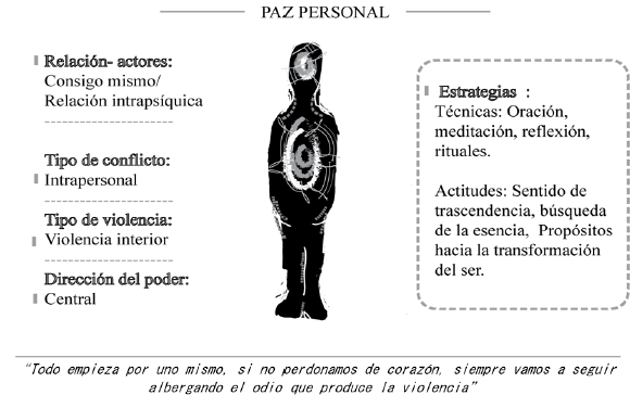 Paz personal