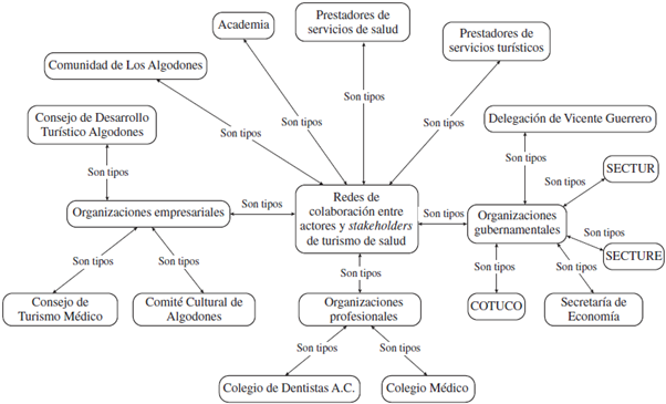 Dentistas En Algodones Sonora  - We Offer All Dental Treatments In A Friendly And Comfortable Office With A Highly Experienced Staff.
