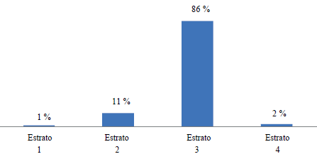 Niveles socioeconómicos. Año 2012
