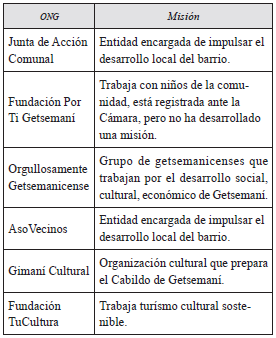 Organizaciones no gubernamentales con presencia en Getsemaní