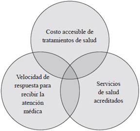Principales razones de compra de los pacientes internacionales dentro del turismo médico