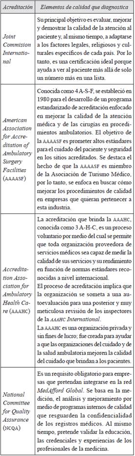 Principales acreditaciones de calidad a nivel internacional