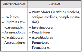 Stakeholders del turismo médico