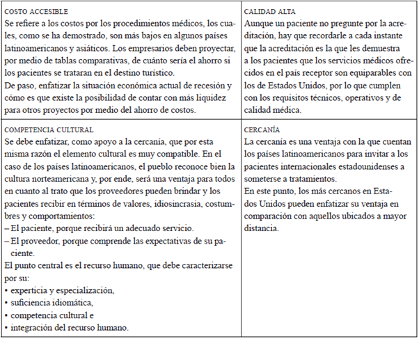Fórmula de las 4 "C" del turismo médico
