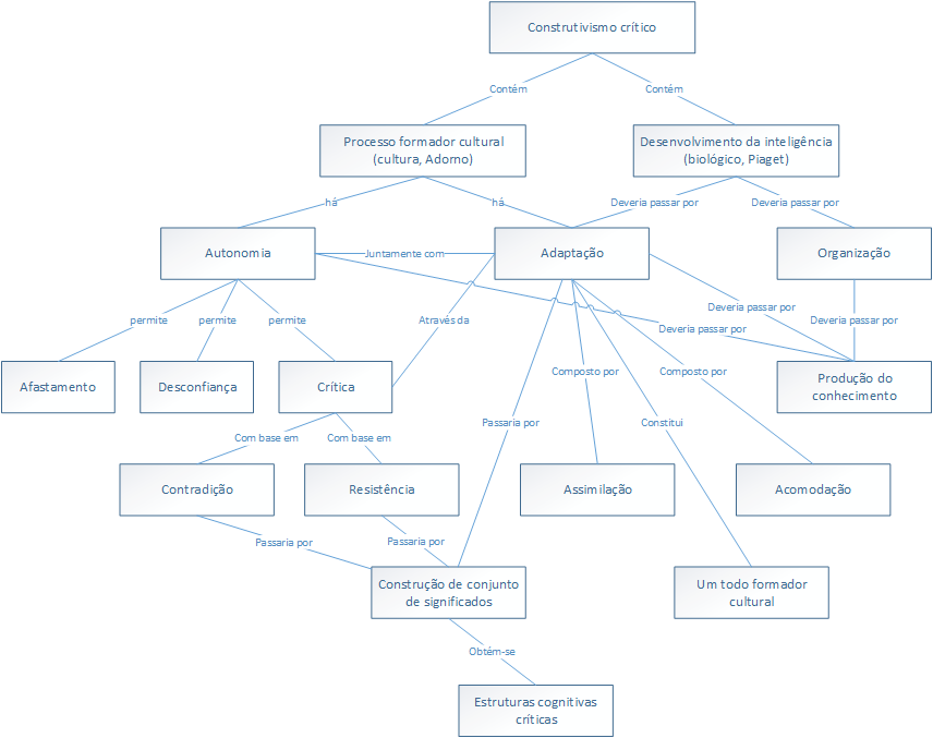  


	
	
	
	Mapa
Conceitual de CCDC-TEO.

