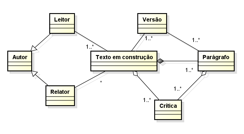  


	
	
	
	Modelo
Conceitual (Diagrama de Classes UML) de CCDC-TEO.

