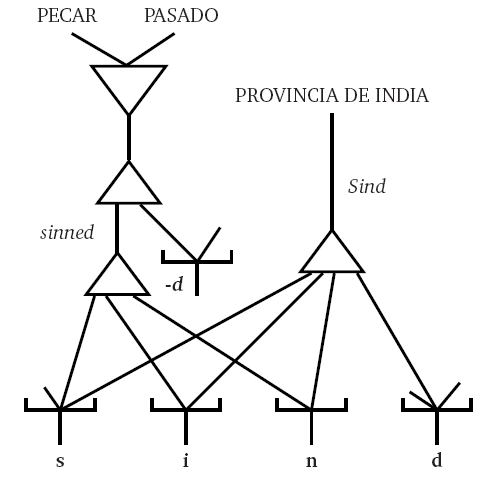 Ambigüedad intencional, que involucra a sinned y Sind (palabras homófonas).