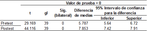 Significancia de la dimensión los vídeos