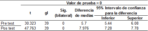 Significancia de la dimensión la aplicación para los dispositivos móviles