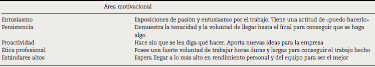 Requerimientos de los CEO en el área motivacional
