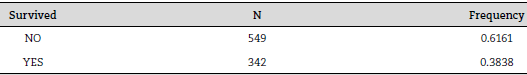 Confusion matrix for logistic regression.
