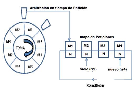 Arquitectura
de comunicación [5].