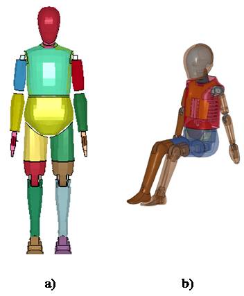 Dispositivos
antropomórficos: a) Maniquí Hybrid III percentil 50, b) Maniquí Hybrid III 6C.