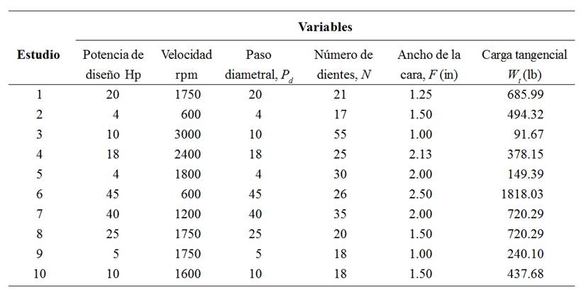 Datos para el análisis
teórico.