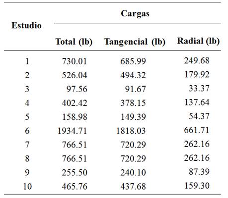Datos para el análisis
CAE.