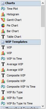 Herramientas de informe
de las estadísticas de operación de un modelo de simulación.