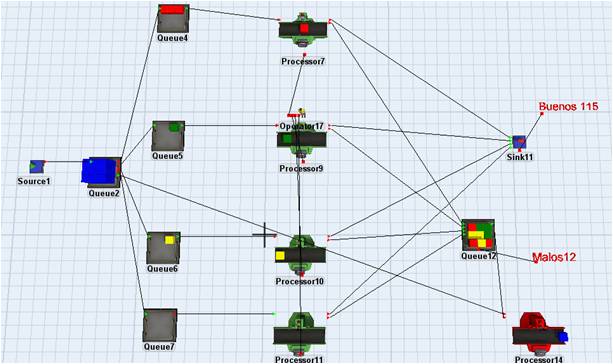 Presentación del
modelo final.