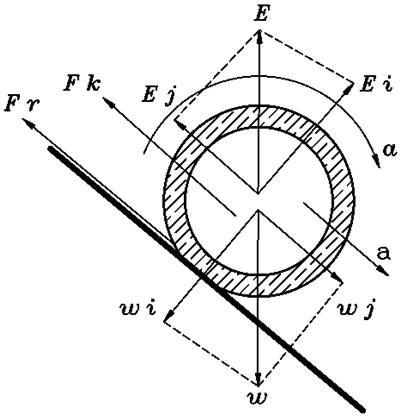 Representación de
las fuerzas que actúan en un tubo en el interior de la paila, descendiendo por
el sistema de guías.
