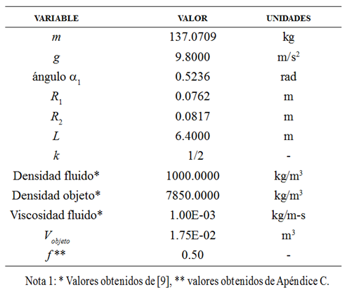 Datos de contexto de
diseño.