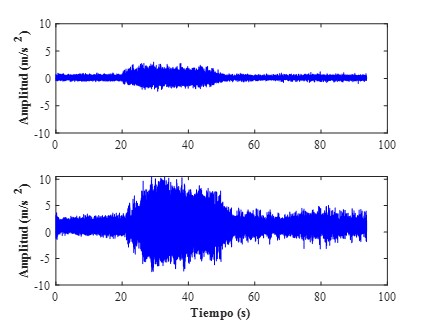 Se&ntilde;ales de vibraci&oacute;n adquiridas durante la operaci&oacute;n del MCI en operaciones de trabajo sana (superior) y una condici&oacute;n de falla ocasionada en el sistema de ignici&oacute;n (inferior).