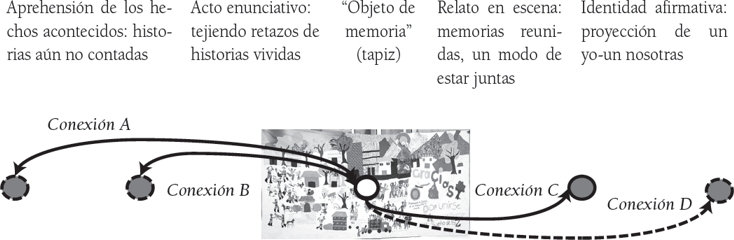 Visión de unicidad contenedora del ejercicio de aprehensión