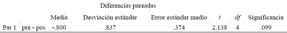 Prueba de muestras pareadas de los ítems  de menor dominio en la variable evaluación de información.