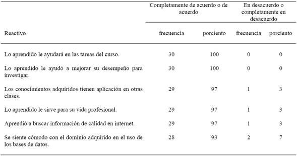 Aplicación del conocimiento.