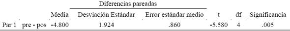 Prueba de muestras pareadas de los ítems  de mayor dominio en la variable evaluación de información.