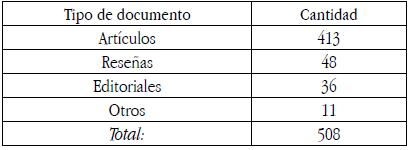 Documentos de la
complejidad