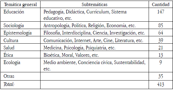 Tem&aacute;ticas de la
complejidad