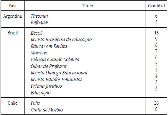 Revistas de la
complejidad