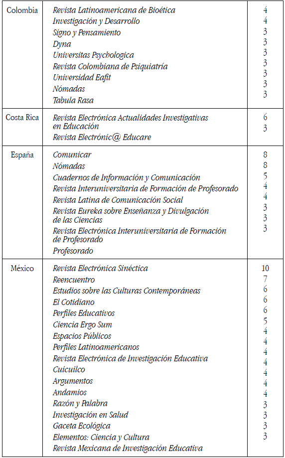 Revistas de la
complejidad