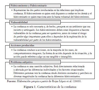 Características de la confianza