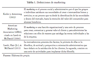 Definiciones de marketing