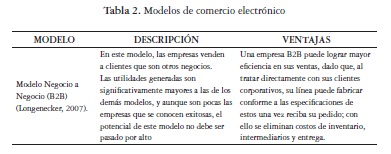 Modelos de comercio electrónico