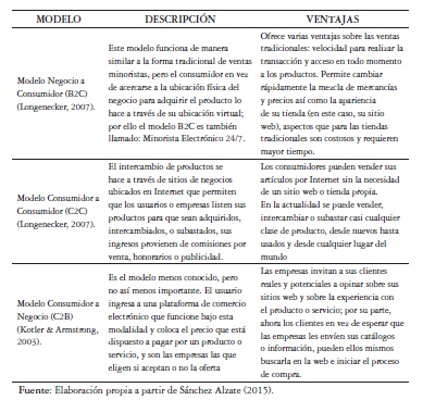 Modelos de comercio electrónico