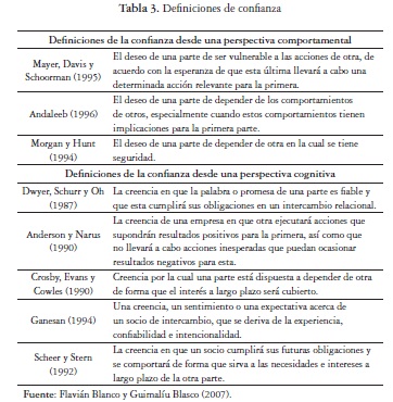 Definiciones de confianza
