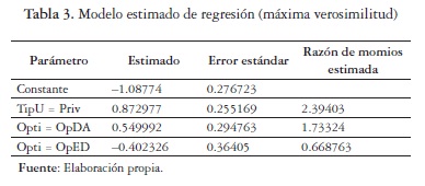 Modelo estimado de regresi&oacute;n (m&aacute;xima verosimilitud)