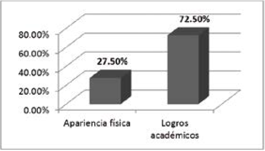 Lo más importante