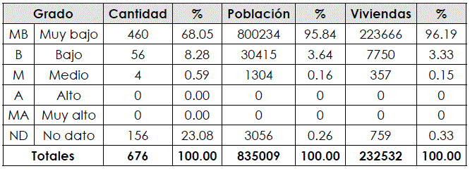 Clasificación de las AGEB urbanas por su grado de
  marginación para el año 2010