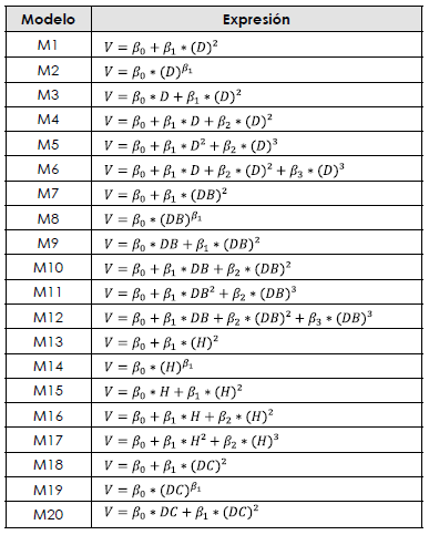 Modelos de volumen de una entrada ajustados
