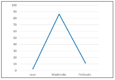 Nivel de estrés. N= 255.