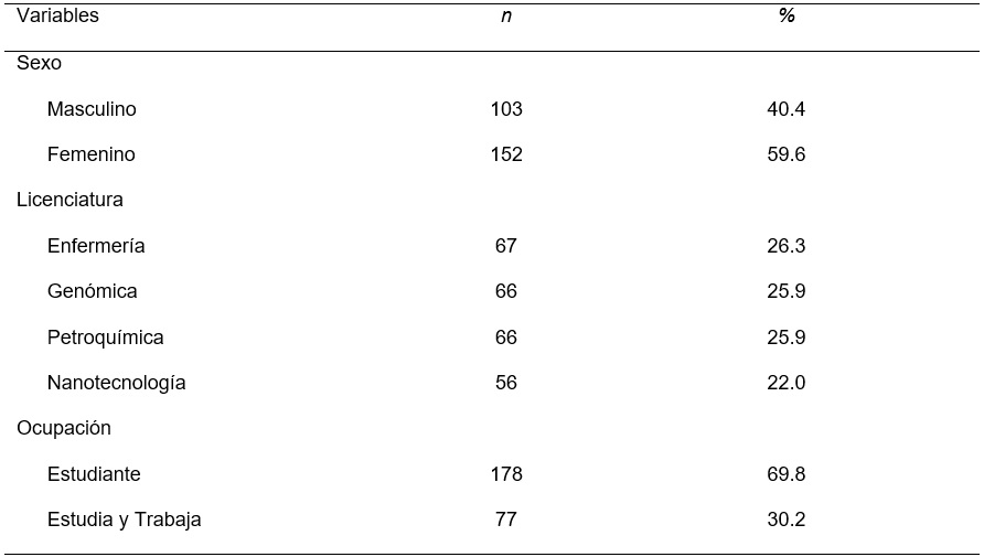 Caracteristicas sociodemográficas