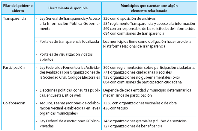 DISPONIBILIDAD DE GE Y GA EN MUNICIPIOS DE MÉXICO