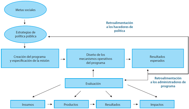 MODELO L&Oacute;GICO B&Aacute;SICO DE LA ACTIVIDAD EVALUATIVA