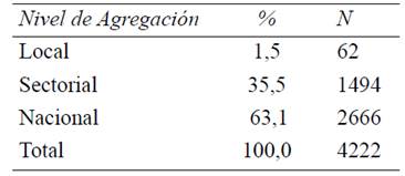nivel de agregaci&oacute;n en la c&aacute;mara de diputados