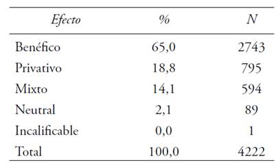 efecto de las iniciativas de ley en la C&aacute;mara de Diputados