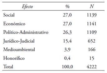 contenido de las iniciativas de ley en la C&aacute;mara de Diputados