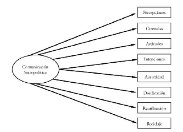 especificaci&oacute;n del modelo de relaciones reflejantes