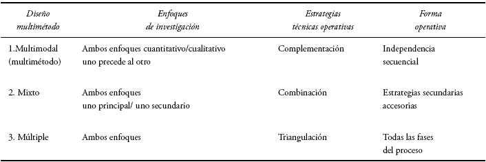 modalidad multimétodo